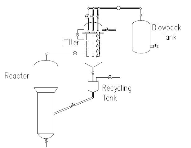Dedusting System