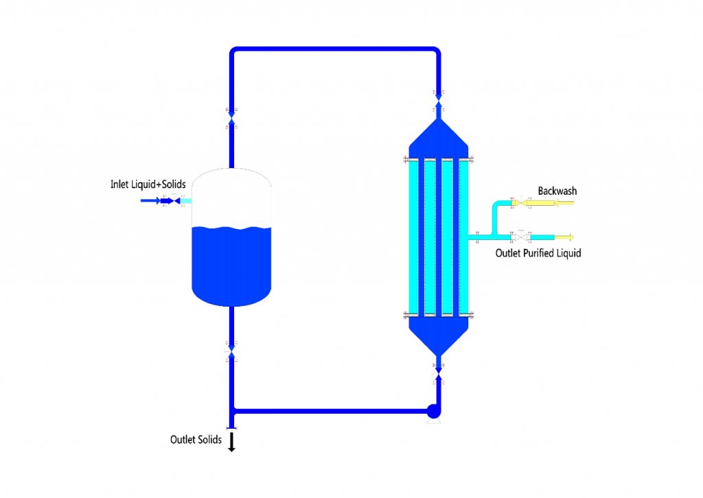 Sintered Metal Filter Elements, Filtration System Solutions