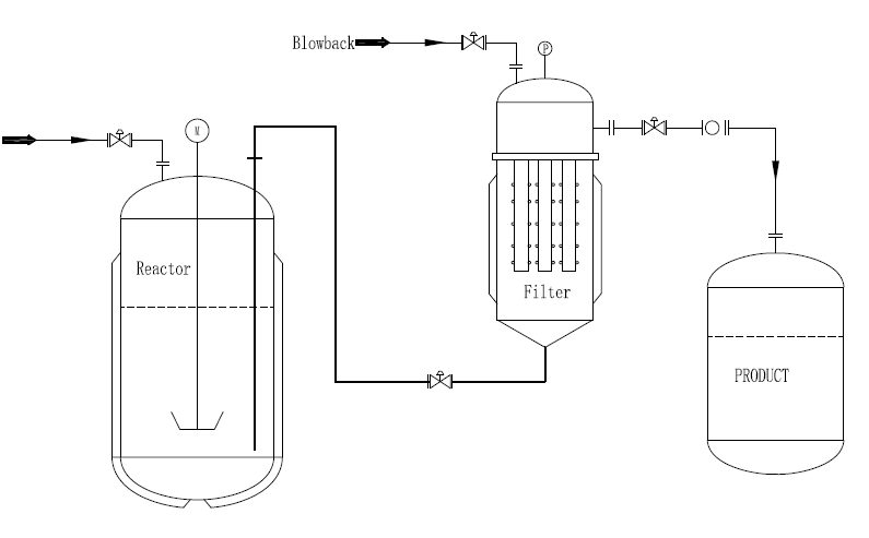 Sintered Metal Filter Elements, Filtration System Solutions