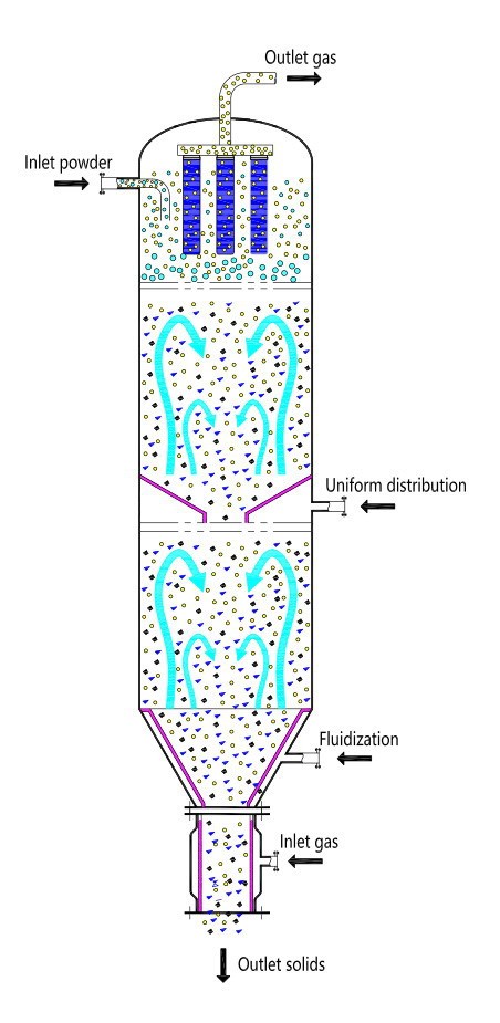 Sintered Metal Filter Elements, Filtration System Solutions