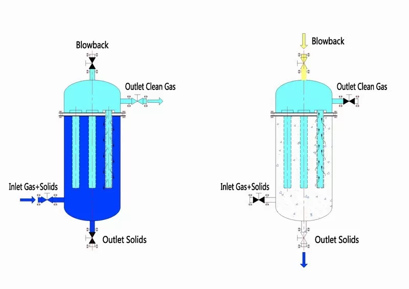 Sintered Metal Filter Elements, Filtration System Solutions