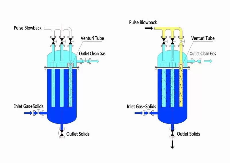 Sintered Metal Filter Elements, Filtration System Solutions